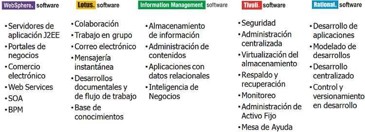 Viacom S.A. de C.V.